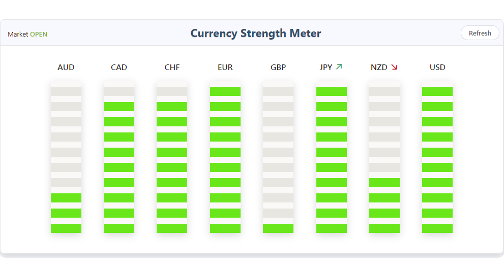 Online forex currency meter forex technical analysis charts