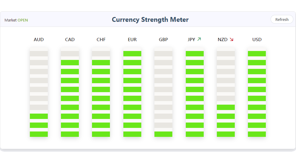 Live Charts Currency Strength Currency Strength Meter Live Strength Indicator